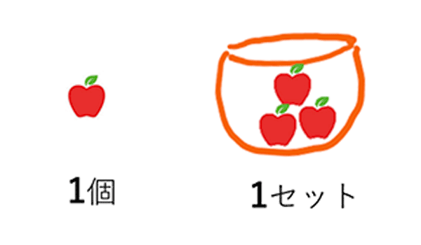 ②　実例と結びつける。 図説